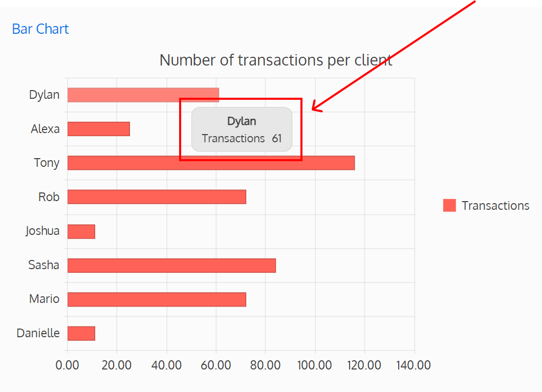 Screenshot of a tool tip on a bar chart