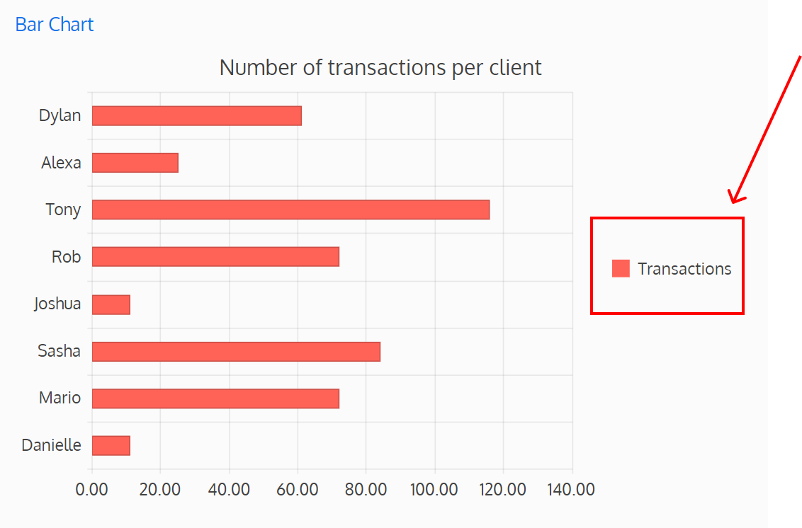 Screenshot of a bar chart's legend, positioned on the right side