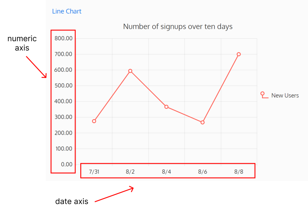 Screenshot of a bar chart with a numerical axis type