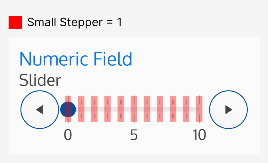 Screenshot of a numeric slider field with the small stepper intervals highlighted