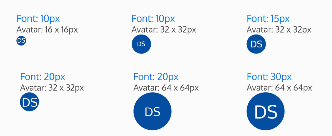 Examples of different font sizes on different avatar sizes