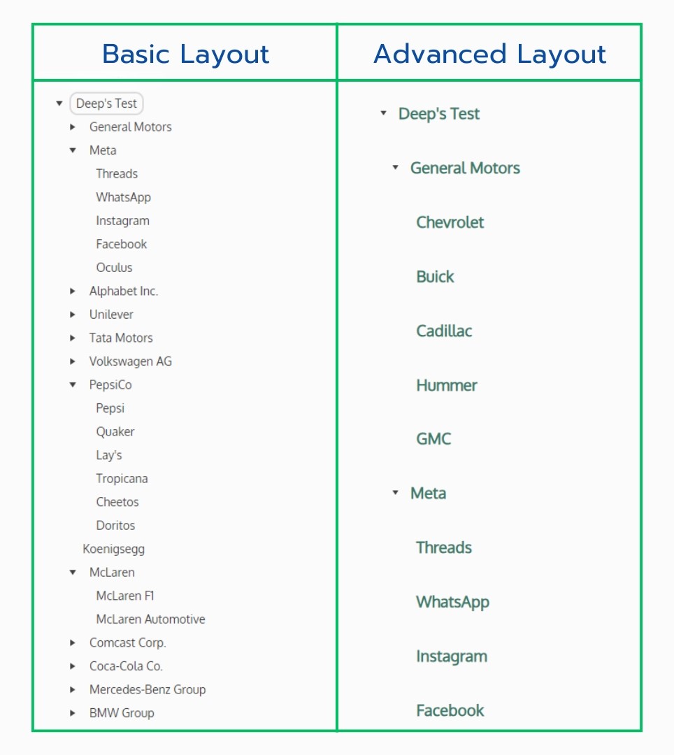 TreeView Layouts